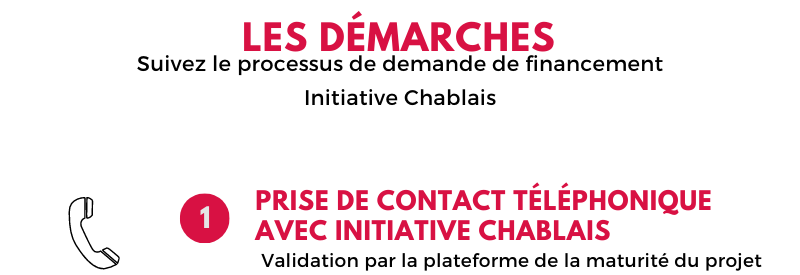 Les démarches Initiative Chablais 1